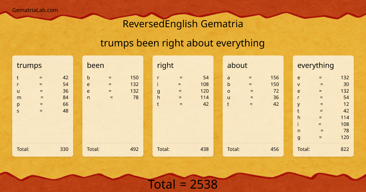 trumps been right about everything in reversedEnglish Gematria